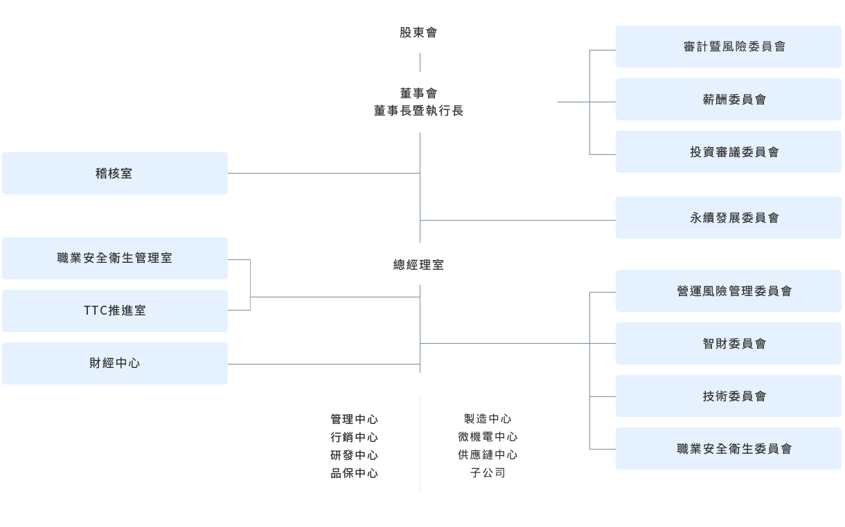 公司組織